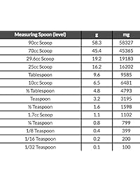 True Nutrición Hydromax ™ Powder (100 gramos)