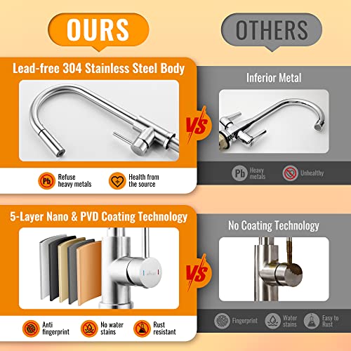 APPASO Kitchen Faucet, Kitchen Sink Mixer tap with Pull Down Sprayer, Brushed Nickel Kitchen Faucets Mixer with 2 Water Modes, Single Handle Modern Kitchen Tap Faucet Stainless Steel