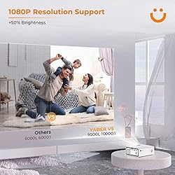 Mini Projector with 5G WiFi and Bluetooth 5.1,YABER