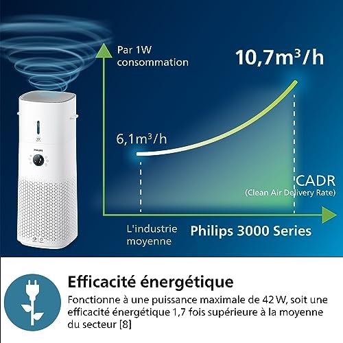 Purificateur d'air & Humidificateur 2-en-1 3000, HEPA, Blanc