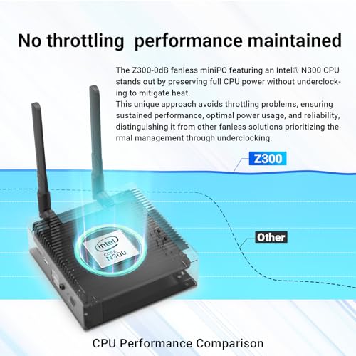 MINIX Fanless Mini PC, Intel 12th Gen N300, NEO Z300-0dB 16GB DDR4, 512GB M.2 PCIe x 4 SSD Micro Desktop Computer, 4K Dual Display/2.5G LAN, for Business Home Office Multi-Tasking