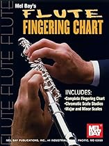 Mel Bay Flute Fingering Chart Mel Bay Flute Fingering Chart