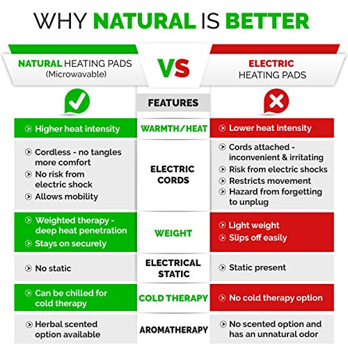 Heating Pad Solutions Neck Buddy Plus Lavender Heating Pads for