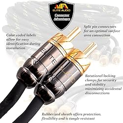 Elite Audio EA-PRO15 Professional Grade 15ft. 2-Ch