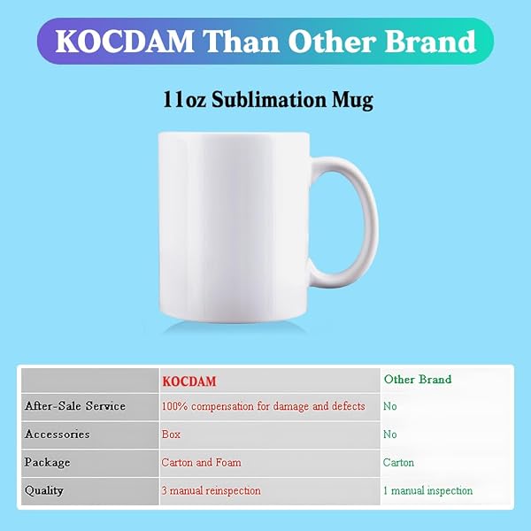 KOCDAM 12 PACK SUBLIMATION MUGS,11 OZ WHITE COFFEE MUGS WITH WHITE GIFT BOXES,TAZAS PARA,CERAMIC BLANK COFFEE MUGS FOR COFFEE, TEA, LATTE, SOUP, MILK, HOT COCOA