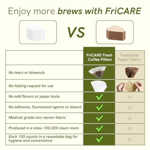 FRICARE COFFEE FILTERS FOR CONE ELECTRIC MAKER, NO PAPER DISPOSABLE FILTER, NOT FOR POUR-OVER, #2 FOR 2-6 CUP, WHITE, 600 CT (6 BAGS)