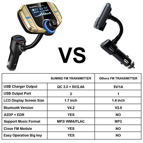 (Upgraded Version) Sumind Car Bluetooth FM Transmitter, Wireless Radio