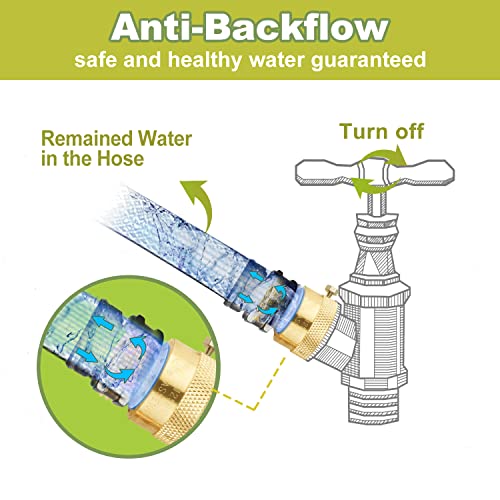 SUNGATOR Anti Siphon Valve, 6Pack Hose Bib Vacuum Breakers Set, 3/4