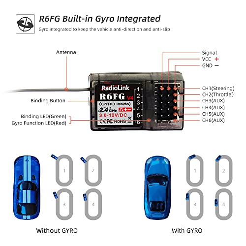 Radiolink RC4GS V3 RC Transmitter, R6FG Receiver And India