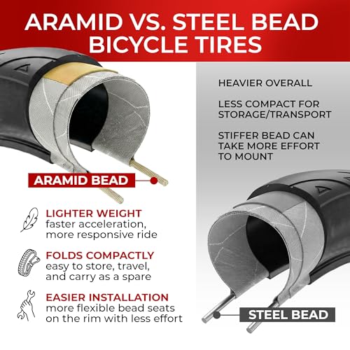 Fincci Pair of Road Bike Tyres 700x25c (25-622) - Professional 120 TPI High Performance - Ultralight Folding Tyres 250g with Anti-Puncture Protection - Black