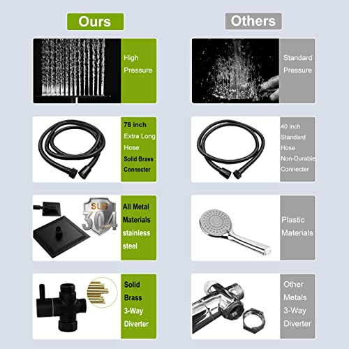 All Metal Rain Shower Head With Handheld Spray, 78\