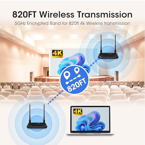 Wireless HDMI Transmitter and Receiver 4K 30Hz, BEQOOL 820Ft/250m Wireless HDMI Extender Kit, IR Support, Streaming Media Video Audio from Laptop, PC, Cable Box to Monitor, Projector, HDTV