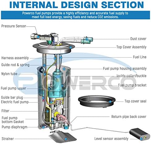 POWERCO Electrical Gas Pump Alternative For F-150 1999 2000 2001 2002 2003 2004 / F-250 1997-1999 with Sending Unit E2237S Excessive Efficiency