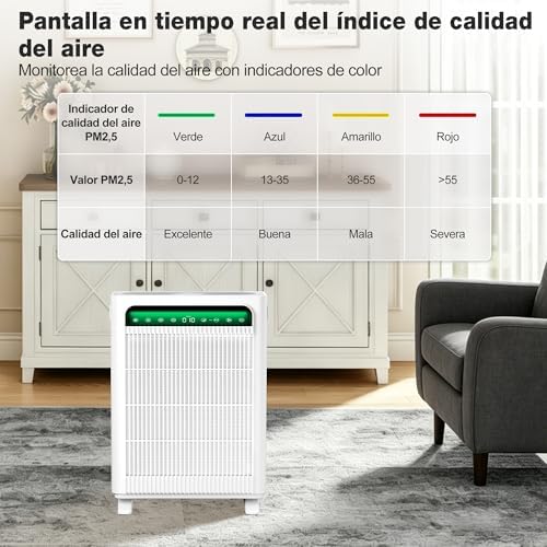 Purificador de Ar APH4000, Sistema de Duplo Filtro, CADR 400m³/h, até 120m², Desempenho HEPA (Modo Noturno) elimina 99,97% de pólen/pelo/odores, Ideal para Fumadores e Animais de Estimação, Branco