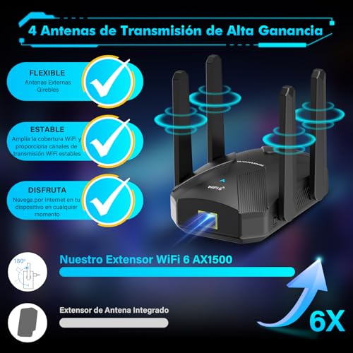 WONLINK WiFi 6 Repeater, AX1500M WiFi Signal Booster Dual Band 5/2.4Ghz, 4 Antennas, WPS, Signal Indicator, WiFi Extender Support Repeater/Router/Ap Mode Compatible with All Routers