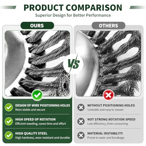 2 x Professional Weed Brush for Brush Cutter, 8 Inch + 6 Inch Wild Herb Brush for Brushcutter, Wire Brush Cutter 25.4 mm with Brush Cutter Accessories, Effective Weeds and Moss