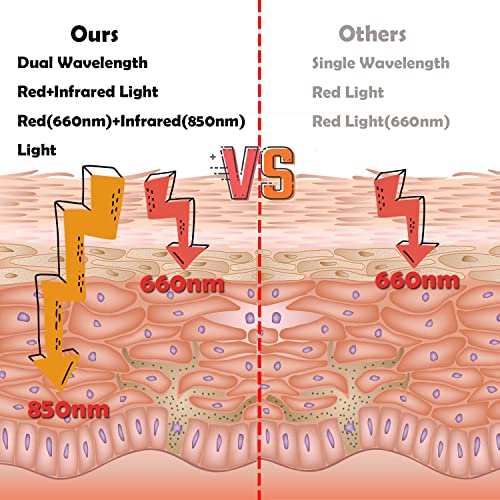 Infrared Red Light Therapy Device, Cold Sore Fever Blister Treatment Healing Pain Relief for Lips Mouth Nose Ear, Handheld Red Light Therapy for Body