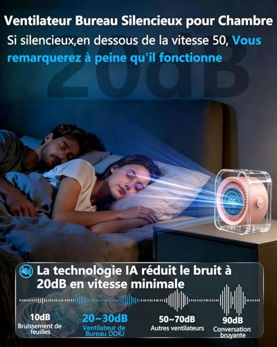 DDKJ Mini Silent Desk Fan 20dB, 100 Adjustable Speed, 360° Rotation, LED Display, 4000mAh USB-C Rechargeable 15H Battery, Smart Operation, for Bedroom Dorm Kitchen Office