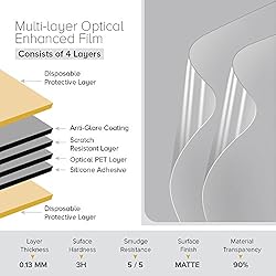 celicious Matte Anti-Glare Screen Protector Film