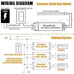 20W Dimmable Transformer, PLUSPOE 12V Magnetic LED