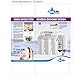 AquaLutio, Premium 5-Stage Reverse Osmosis Filtration Home System For Clean And Healthy Drinking Water Filter System 75 GPD, RO Water Filter System Under Sink & Designer Faucet - Easy Instructions