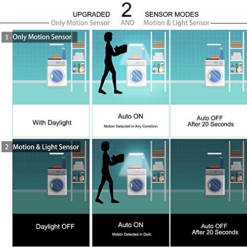 4 Version+Rechargeable+Wireless+Cabinet+Wardrobe