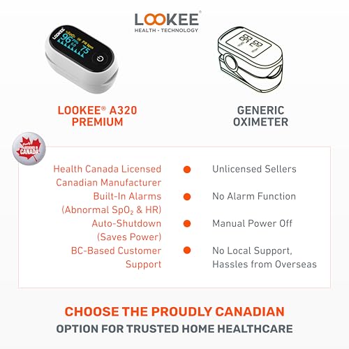LOOKEE A320 Premium Pulse Oximeter Finger Heart Rate Oxygen Monitor | Proudly Canadian | SpO2 Blood Oxygen Level | Medical Accuracy, Alarm & PI | OLED Display | Batteries & Lanyard