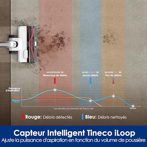 Tineco Pure One Station 5 Plus Smart Cordless Vacuum Cleaner with 2.5L Automatic Dust Base, Full Self-Cleaning, 175W Suction, ZeroTangle Technology, iLoop Smart Sensor