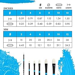 Princeton Aspen, Series 6500, Synthetic Paint Brush