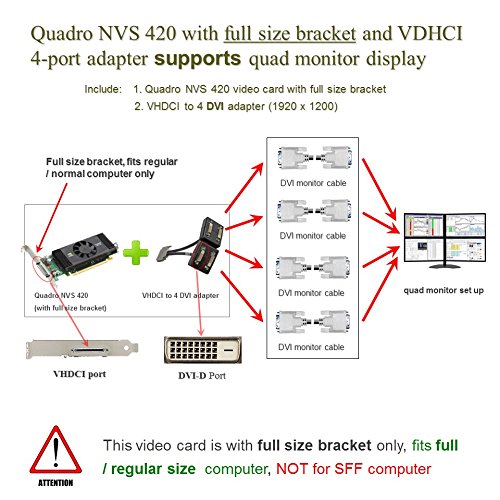 Epic IT Service - Quadro NVS 420 for quad-monitor setup (full bracket, PCI-E x 16, VHDCI to 4 x DVI adapter)