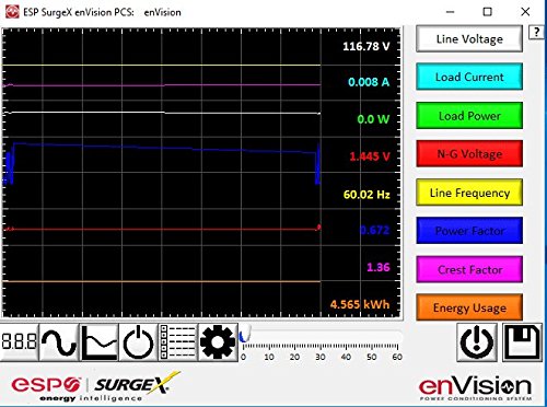 ESP Envision Surge Protector/Noise Filter/Power Monitor (Model EV-12015) 120 Volt, 15 Amp