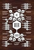 Beer Poster