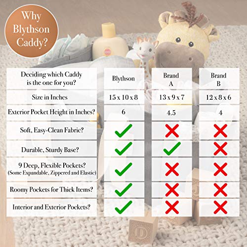 2 Diaper+Organizer+Multiple+Pockets+Compartments