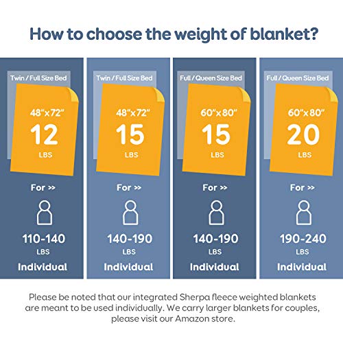 Uttermara Sherpa Fleece Weighted Blanket 15 lbs for Adult, Unicolor