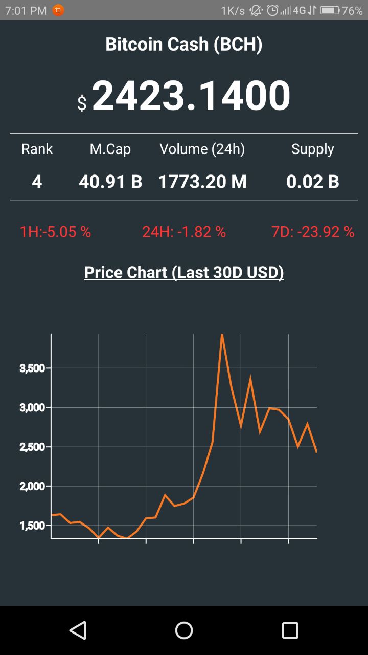 BitcoinCash Live Price - //medicalbooks.filipinodoctors.org