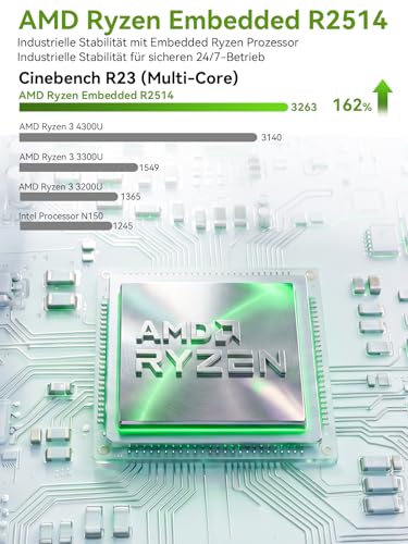 GMKtec G11 Mini PC AMD Ryzen Embedded R2514, 3 Year Support 4C/8T up to 3.7GHz (Beats 3500/N95/N150) 16G DDR4 512G PCIe 3.0 SSD, Dual 2.5G LAN/WiFi 6E/Triple 4K Display for Office/NAS/Soft Router