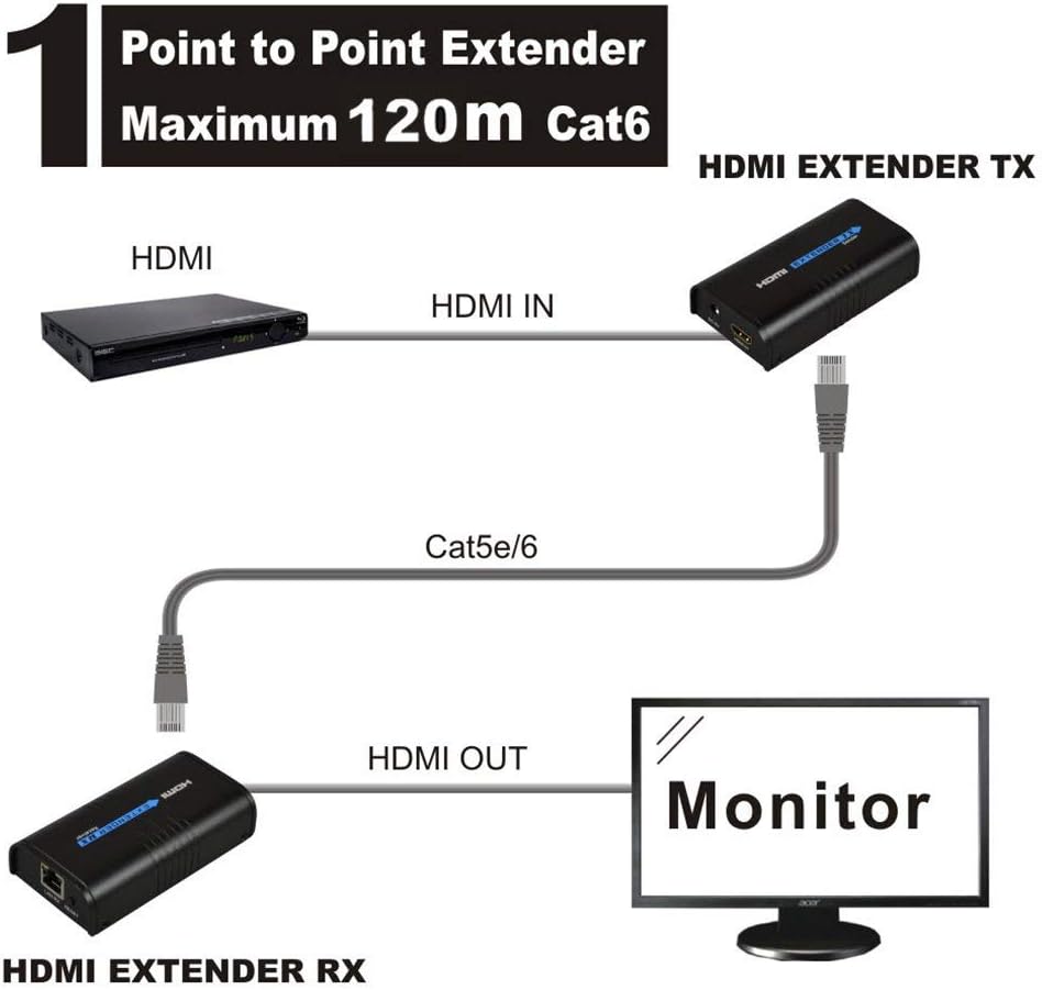 MYPIN LKV373A 1080P HDMI Extender 365ft/120M over Single Cat5 /Cat6 /Cat7 Ethernet Network and LAN Router/Switcher for HD STB,DVD,PS3 - Image 5