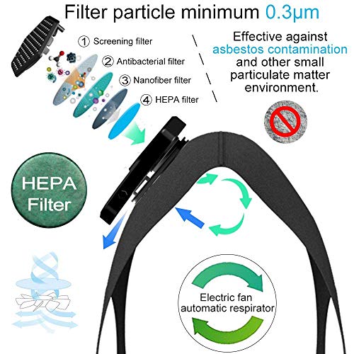 Dust Mask Anti Pollution Elecitic air Masks with N95 Protection for Allergy Masks with Fan Filter Cotton Sheet Valves Respirator breathable face mask for Smoke,Exhaust Gas,Dust,Hiking,Outdoor PM2.5