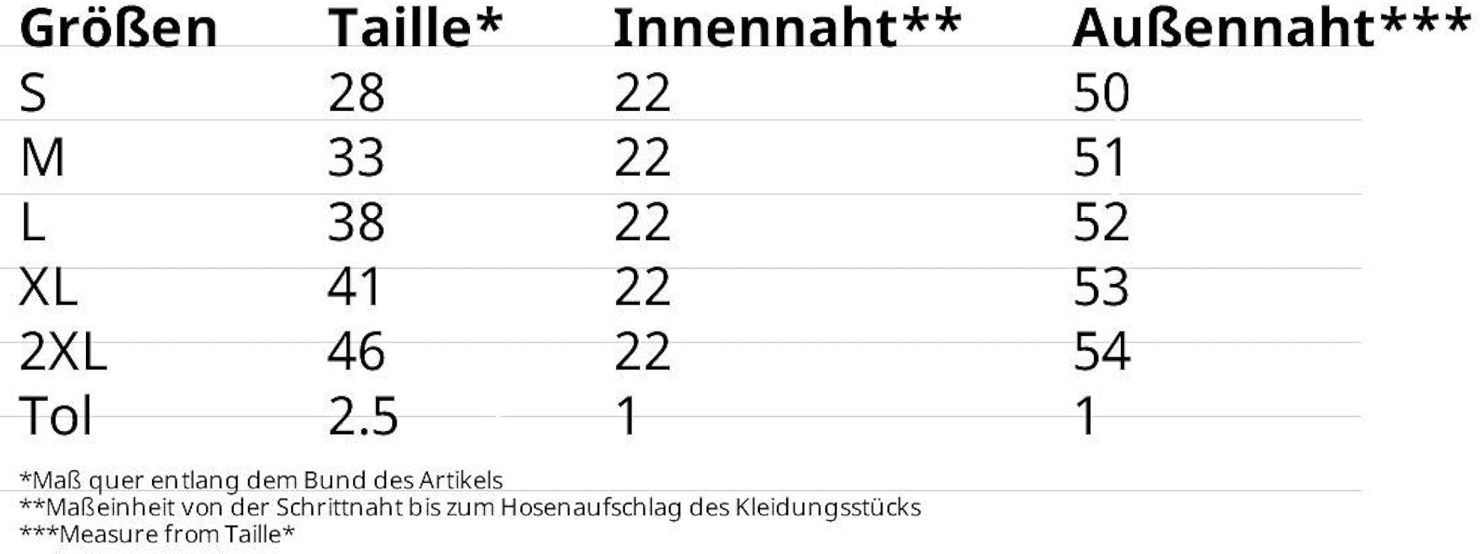 Bei Wieviel Grad Kurze Hose