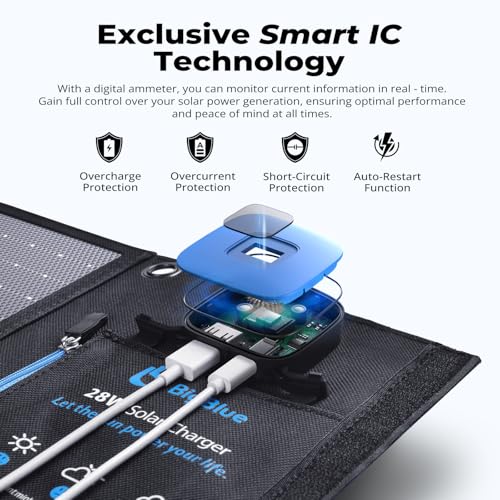BigBlue 28W Solar Charger Foldable with Digital Ammeter, Outdoor Solar Powered Charger with IP44 Solar Panels USB-A & USB-C Ports (5V/4A Overall) for iPhone iPad Samsung Galaxy LG and Devices