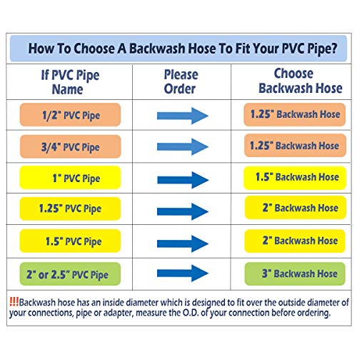 1 1/2 IN x 100 FT Pool Backwash Hose, Heavy Duty Flat Discharge Hose