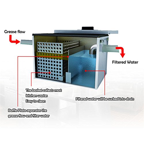BEAMNOVA Commercial Grease Trap 25lbs 13GPM Gallons Per Minute