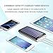 Solar Charger KEDRON 22000mAh Power Bank Portable charger with 2 Port Input & 3 Usb Output External Battery Pack for iPhone, iPad and Samsung Galaxy and More