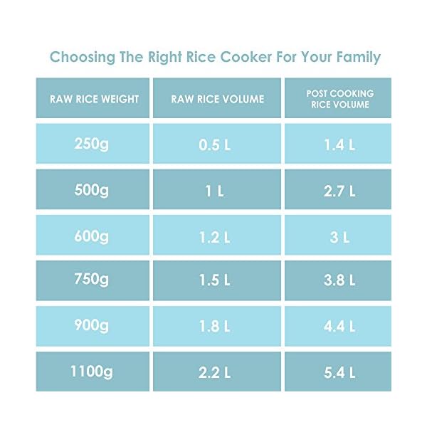 Aroma Housewares NutriWare 14Cup (Cooked) Digital Rice Cooker and Food