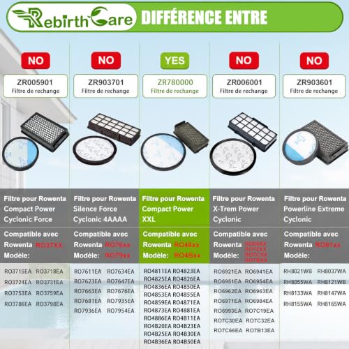 Filter for Rowenta Compact Power XXL Vacuum Cleaner RO48xx RO4Bxx RO4825EA | RO4811EA RO4823EA RO4B11EA RO4826EA RO4871EA RO4855EA RO4881EA RO4886EA RO4850EA RO4853EA RO4873EA, Replaces #ZR78000