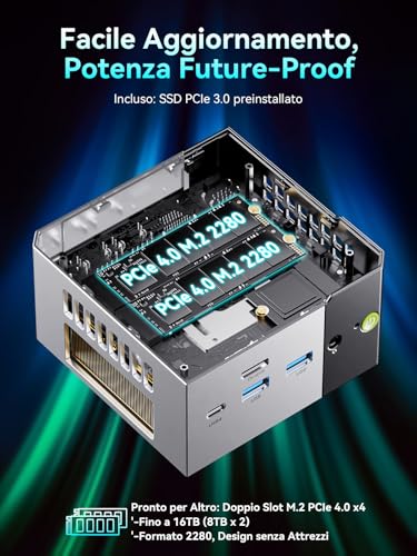 GMKtec Mini PC, M8 Desktop Computer with AMD Ryzen 5 PRO 6650H (6C/12T, up to 4.50 GHz), Dual 2.5GbE LAN, 16GB LPDDR5 RAM + 1TB PCIe SSD, Oculink, USB4, HDMI, and USB-C