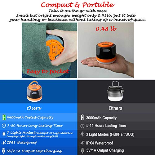 SULETAKE USB Rechargeable Camping Lantern, Waterproof Camping Lamp Flashlights, Power Bank Charger,Super Bright LED Tent Light - 7 Lighting Modes, Perfect for Hurricanes, Hiking, Riding, Fishing