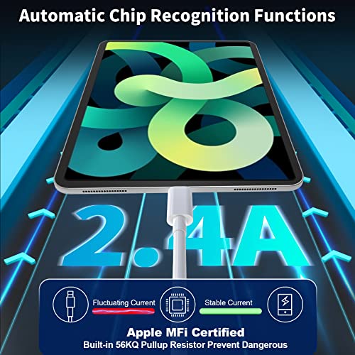 [Apple MFi Certified] iPad iPhone Fast Charger, Stuffcool 2.4A/12W USB Wall Charger with