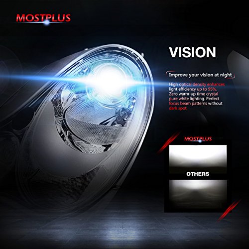 MOSTPLUS LED Headlight Kit 880(893, 899) w/Clear Bulbs Conversion Kit