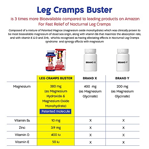 MAGNOX Leg Cramps Buster Magnesium Supplement for Muscle Cramps 380mg